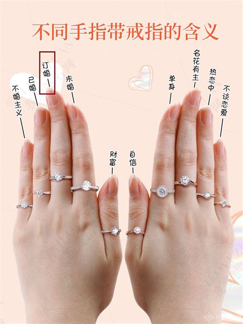 戒指戴哪隻手指|求婚、訂婚、結婚戒指要戴哪隻手？三分鐘教你挑對戒。